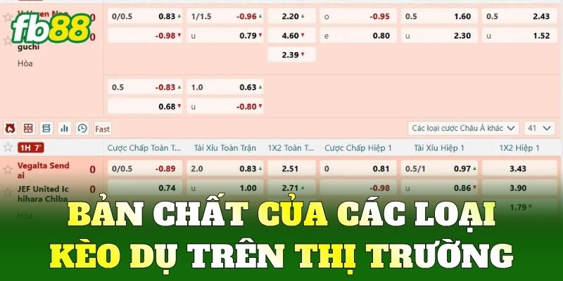 Bản chất của các loại Kèo Dụ trên thị trường